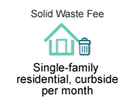 Solid waste fee single-family residential, curbside per month