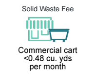 Solid waste fee commercial cart equal to or less than 0.48 cu. yards per month