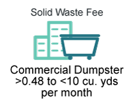 Solid waste fee commercial dumpster between 0.48 cu. yards and 10 cu. yards per month
